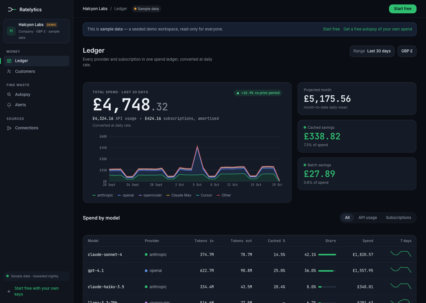Ratelytics — product screenshot